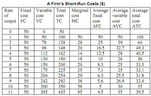 1550_short run cost.png